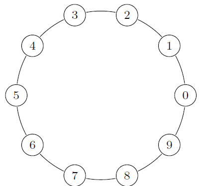 graph representation of the paradigms of the second step